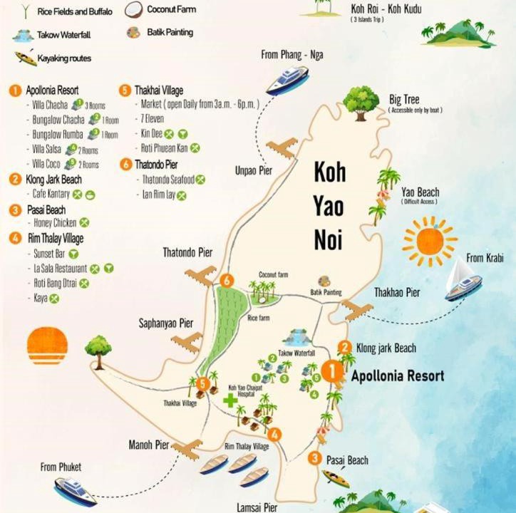 Photo of Others in Ko Yao