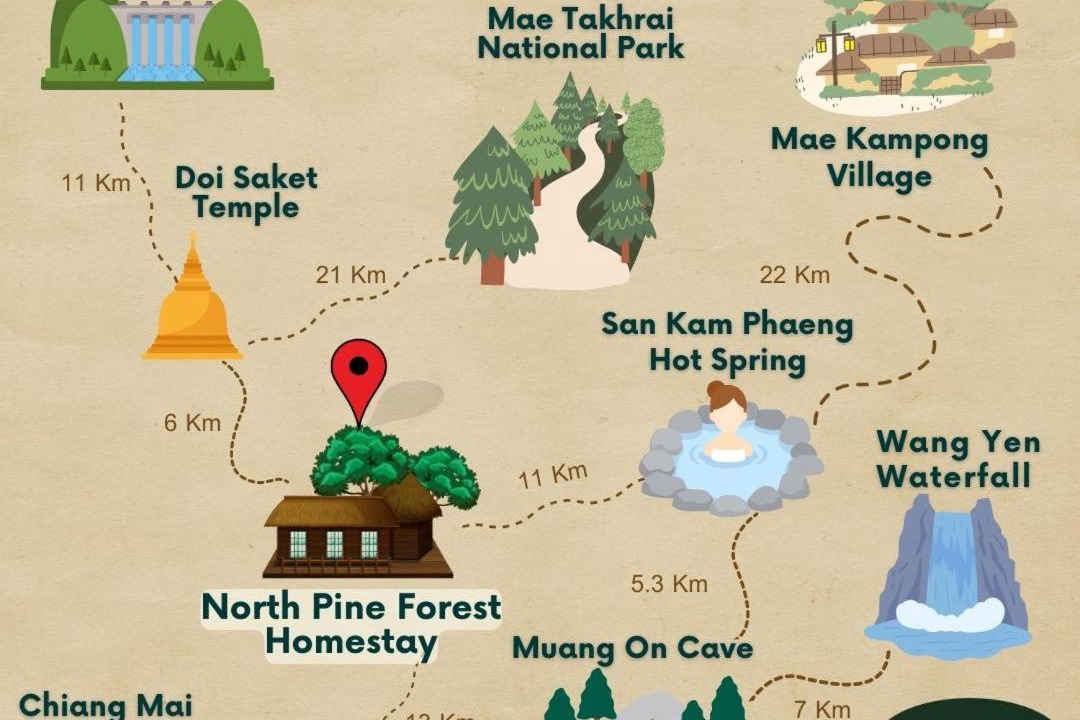 Photo of Others in Mae Pong